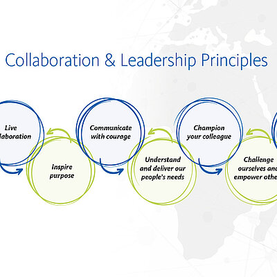 Our collaboration &amp;
leadership principles